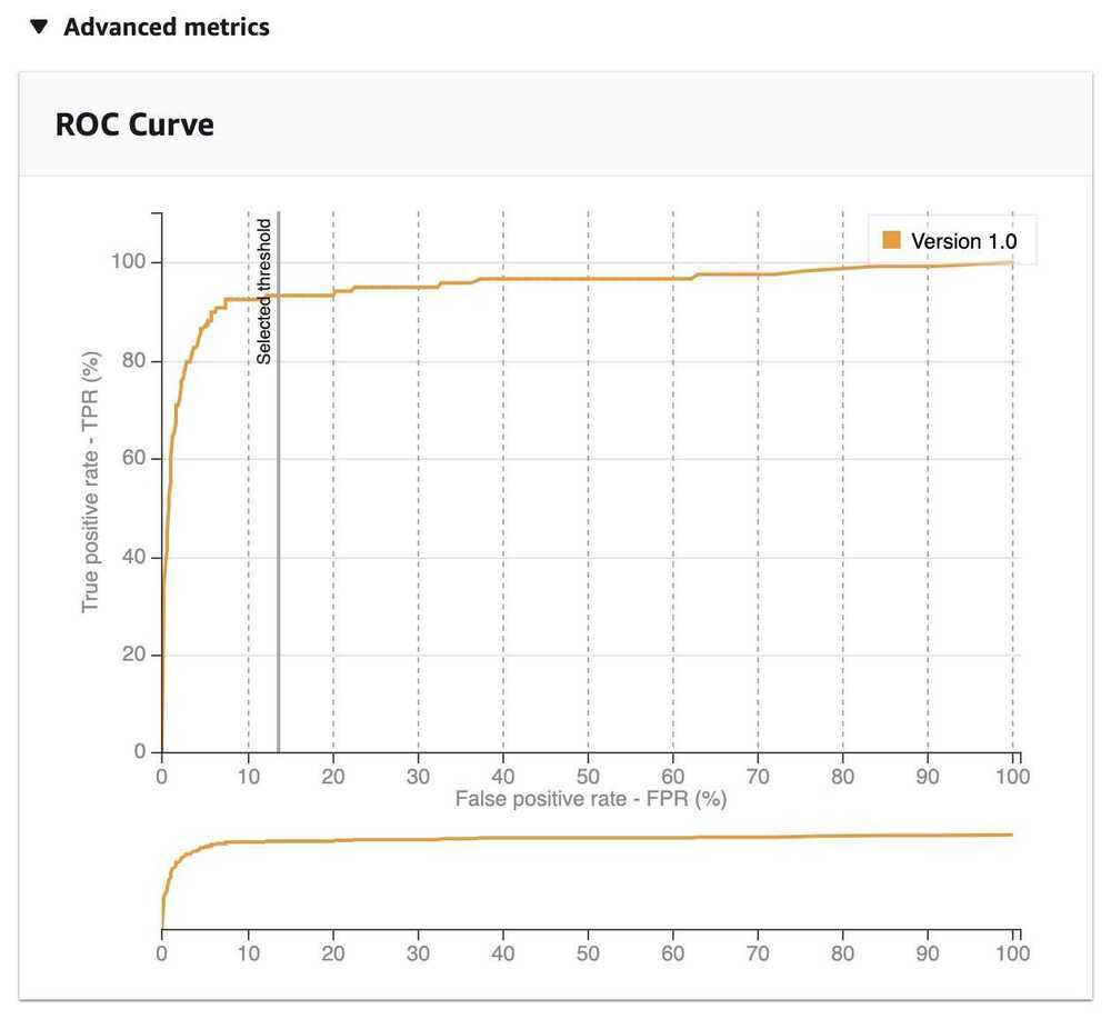 ROC Curve